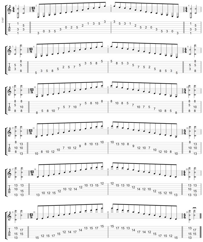GuitarPro7 TAB: C pentatonic major scale major - 1313131 sweep patterns